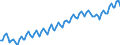 Altersklasse: 15 Jahre und mehr / Geschlecht: Insgesamt / Statistische Systematik der Wirtschaftszweige in der Europäischen Gemeinschaft (NACE Rev. 2): Insgesamt - alle NACE-Wirtschaftszweige / Internationale Standardklassifikation der Berufe 2008 (ISCO-08): Insgesamt / Maßeinheit: Tausend Personen / Geopolitische Meldeeinheit: Schweden