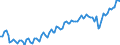 Altersklasse: 15 Jahre und mehr / Geschlecht: Insgesamt / Statistische Systematik der Wirtschaftszweige in der Europäischen Gemeinschaft (NACE Rev. 2): Insgesamt - alle NACE-Wirtschaftszweige / Internationale Standardklassifikation der Berufe 2008 (ISCO-08): Insgesamt / Maßeinheit: Tausend Personen / Geopolitische Meldeeinheit: Island