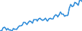 Altersklasse: 15 Jahre und mehr / Geschlecht: Insgesamt / Statistische Systematik der Wirtschaftszweige in der Europäischen Gemeinschaft (NACE Rev. 2): Insgesamt - alle NACE-Wirtschaftszweige / Internationale Standardklassifikation der Berufe 2008 (ISCO-08): Insgesamt / Maßeinheit: Tausend Personen / Geopolitische Meldeeinheit: Norwegen