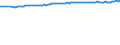 Altersklasse: 15 Jahre und mehr / Geschlecht: Insgesamt / Statistische Systematik der Wirtschaftszweige in der Europäischen Gemeinschaft (NACE Rev. 2): Insgesamt - alle NACE-Wirtschaftszweige / Internationale Standardklassifikation der Berufe 2008 (ISCO-08): Insgesamt / Maßeinheit: Tausend Personen / Geopolitische Meldeeinheit: Schweiz