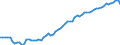 Altersklasse: 15 Jahre und mehr / Geschlecht: Insgesamt / Statistische Systematik der Wirtschaftszweige in der Europäischen Gemeinschaft (NACE Rev. 2): Insgesamt - alle NACE-Wirtschaftszweige / Internationale Standardklassifikation der Berufe 2008 (ISCO-08): Insgesamt / Maßeinheit: Tausend Personen / Geopolitische Meldeeinheit: United Kingdom