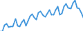 Altersklasse: 15 Jahre und mehr / Geschlecht: Insgesamt / Statistische Systematik der Wirtschaftszweige in der Europäischen Gemeinschaft (NACE Rev. 2): Insgesamt - alle NACE-Wirtschaftszweige / Internationale Standardklassifikation der Berufe 2008 (ISCO-08): Insgesamt / Maßeinheit: Tausend Personen / Geopolitische Meldeeinheit: Montenegro