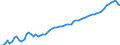 Altersklasse: 15 Jahre und mehr / Geschlecht: Insgesamt / Statistische Systematik der Wirtschaftszweige in der Europäischen Gemeinschaft (NACE Rev. 2): Insgesamt - alle NACE-Wirtschaftszweige / Internationale Standardklassifikation der Berufe 2008 (ISCO-08): Insgesamt / Maßeinheit: Tausend Personen / Geopolitische Meldeeinheit: Nordmazedonien