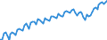 Altersklasse: 15 Jahre und mehr / Geschlecht: Insgesamt / Statistische Systematik der Wirtschaftszweige in der Europäischen Gemeinschaft (NACE Rev. 2): Insgesamt - alle NACE-Wirtschaftszweige / Internationale Standardklassifikation der Berufe 2008 (ISCO-08): Insgesamt / Maßeinheit: Tausend Personen / Geopolitische Meldeeinheit: Türkei