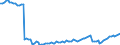 Altersklasse: 15 Jahre und mehr / Geschlecht: Insgesamt / Statistische Systematik der Wirtschaftszweige in der Europäischen Gemeinschaft (NACE Rev. 2): Insgesamt - alle NACE-Wirtschaftszweige / Internationale Standardklassifikation der Berufe 2008 (ISCO-08): Führungskräfte / Maßeinheit: Tausend Personen / Geopolitische Meldeeinheit: Europäische Union - 27 Länder (ab 2020)