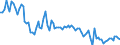 Altersklasse: 15 Jahre und mehr / Geschlecht: Insgesamt / Statistische Systematik der Wirtschaftszweige in der Europäischen Gemeinschaft (NACE Rev. 2): Insgesamt - alle NACE-Wirtschaftszweige / Internationale Standardklassifikation der Berufe 2008 (ISCO-08): Führungskräfte / Maßeinheit: Tausend Personen / Geopolitische Meldeeinheit: Bulgarien