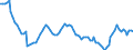 Altersklasse: 15 Jahre und mehr / Geschlecht: Insgesamt / Statistische Systematik der Wirtschaftszweige in der Europäischen Gemeinschaft (NACE Rev. 2): Insgesamt - alle NACE-Wirtschaftszweige / Internationale Standardklassifikation der Berufe 2008 (ISCO-08): Führungskräfte / Maßeinheit: Tausend Personen / Geopolitische Meldeeinheit: Tschechien