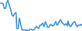 Altersklasse: 15 Jahre und mehr / Geschlecht: Insgesamt / Statistische Systematik der Wirtschaftszweige in der Europäischen Gemeinschaft (NACE Rev. 2): Insgesamt - alle NACE-Wirtschaftszweige / Internationale Standardklassifikation der Berufe 2008 (ISCO-08): Führungskräfte / Maßeinheit: Tausend Personen / Geopolitische Meldeeinheit: Dänemark