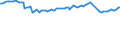 Altersklasse: 15 Jahre und mehr / Geschlecht: Insgesamt / Statistische Systematik der Wirtschaftszweige in der Europäischen Gemeinschaft (NACE Rev. 2): Insgesamt - alle NACE-Wirtschaftszweige / Internationale Standardklassifikation der Berufe 2008 (ISCO-08): Führungskräfte / Maßeinheit: Tausend Personen / Geopolitische Meldeeinheit: Deutschland