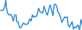 Altersklasse: 15 Jahre und mehr / Geschlecht: Insgesamt / Statistische Systematik der Wirtschaftszweige in der Europäischen Gemeinschaft (NACE Rev. 2): Insgesamt - alle NACE-Wirtschaftszweige / Internationale Standardklassifikation der Berufe 2008 (ISCO-08): Führungskräfte / Maßeinheit: Tausend Personen / Geopolitische Meldeeinheit: Estland