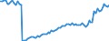 Altersklasse: 15 Jahre und mehr / Geschlecht: Insgesamt / Statistische Systematik der Wirtschaftszweige in der Europäischen Gemeinschaft (NACE Rev. 2): Insgesamt - alle NACE-Wirtschaftszweige / Internationale Standardklassifikation der Berufe 2008 (ISCO-08): Führungskräfte / Maßeinheit: Tausend Personen / Geopolitische Meldeeinheit: Irland