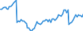 Altersklasse: 15 Jahre und mehr / Geschlecht: Insgesamt / Statistische Systematik der Wirtschaftszweige in der Europäischen Gemeinschaft (NACE Rev. 2): Insgesamt - alle NACE-Wirtschaftszweige / Internationale Standardklassifikation der Berufe 2008 (ISCO-08): Führungskräfte / Maßeinheit: Tausend Personen / Geopolitische Meldeeinheit: Frankreich