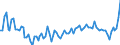 Altersklasse: 15 Jahre und mehr / Geschlecht: Insgesamt / Statistische Systematik der Wirtschaftszweige in der Europäischen Gemeinschaft (NACE Rev. 2): Insgesamt - alle NACE-Wirtschaftszweige / Internationale Standardklassifikation der Berufe 2008 (ISCO-08): Führungskräfte / Maßeinheit: Tausend Personen / Geopolitische Meldeeinheit: Kroatien