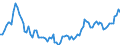 Altersklasse: 15 Jahre und mehr / Geschlecht: Insgesamt / Statistische Systematik der Wirtschaftszweige in der Europäischen Gemeinschaft (NACE Rev. 2): Insgesamt - alle NACE-Wirtschaftszweige / Internationale Standardklassifikation der Berufe 2008 (ISCO-08): Führungskräfte / Maßeinheit: Tausend Personen / Geopolitische Meldeeinheit: Zypern