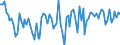 Altersklasse: 15 Jahre und mehr / Geschlecht: Insgesamt / Statistische Systematik der Wirtschaftszweige in der Europäischen Gemeinschaft (NACE Rev. 2): Insgesamt - alle NACE-Wirtschaftszweige / Internationale Standardklassifikation der Berufe 2008 (ISCO-08): Führungskräfte / Maßeinheit: Tausend Personen / Geopolitische Meldeeinheit: Lettland