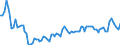 Altersklasse: 15 Jahre und mehr / Geschlecht: Insgesamt / Statistische Systematik der Wirtschaftszweige in der Europäischen Gemeinschaft (NACE Rev. 2): Insgesamt - alle NACE-Wirtschaftszweige / Internationale Standardklassifikation der Berufe 2008 (ISCO-08): Führungskräfte / Maßeinheit: Tausend Personen / Geopolitische Meldeeinheit: Litauen