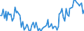 Altersklasse: 15 Jahre und mehr / Geschlecht: Insgesamt / Statistische Systematik der Wirtschaftszweige in der Europäischen Gemeinschaft (NACE Rev. 2): Insgesamt - alle NACE-Wirtschaftszweige / Internationale Standardklassifikation der Berufe 2008 (ISCO-08): Führungskräfte / Maßeinheit: Tausend Personen / Geopolitische Meldeeinheit: Luxemburg