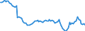 Altersklasse: 15 Jahre und mehr / Geschlecht: Insgesamt / Statistische Systematik der Wirtschaftszweige in der Europäischen Gemeinschaft (NACE Rev. 2): Insgesamt - alle NACE-Wirtschaftszweige / Internationale Standardklassifikation der Berufe 2008 (ISCO-08): Führungskräfte / Maßeinheit: Tausend Personen / Geopolitische Meldeeinheit: Ungarn