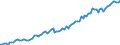 Altersklasse: 15 Jahre und mehr / Geschlecht: Insgesamt / Statistische Systematik der Wirtschaftszweige in der Europäischen Gemeinschaft (NACE Rev. 2): Insgesamt - alle NACE-Wirtschaftszweige / Internationale Standardklassifikation der Berufe 2008 (ISCO-08): Führungskräfte / Maßeinheit: Tausend Personen / Geopolitische Meldeeinheit: Malta