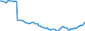 Altersklasse: 15 Jahre und mehr / Geschlecht: Insgesamt / Statistische Systematik der Wirtschaftszweige in der Europäischen Gemeinschaft (NACE Rev. 2): Insgesamt - alle NACE-Wirtschaftszweige / Internationale Standardklassifikation der Berufe 2008 (ISCO-08): Führungskräfte / Maßeinheit: Tausend Personen / Geopolitische Meldeeinheit: Niederlande