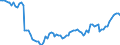 Altersklasse: 15 Jahre und mehr / Geschlecht: Insgesamt / Statistische Systematik der Wirtschaftszweige in der Europäischen Gemeinschaft (NACE Rev. 2): Insgesamt - alle NACE-Wirtschaftszweige / Internationale Standardklassifikation der Berufe 2008 (ISCO-08): Führungskräfte / Maßeinheit: Tausend Personen / Geopolitische Meldeeinheit: Österreich