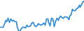 Altersklasse: 15 Jahre und mehr / Geschlecht: Insgesamt / Statistische Systematik der Wirtschaftszweige in der Europäischen Gemeinschaft (NACE Rev. 2): Insgesamt - alle NACE-Wirtschaftszweige / Internationale Standardklassifikation der Berufe 2008 (ISCO-08): Führungskräfte / Maßeinheit: Tausend Personen / Geopolitische Meldeeinheit: Polen