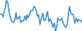 Altersklasse: 15 Jahre und mehr / Geschlecht: Insgesamt / Statistische Systematik der Wirtschaftszweige in der Europäischen Gemeinschaft (NACE Rev. 2): Insgesamt - alle NACE-Wirtschaftszweige / Internationale Standardklassifikation der Berufe 2008 (ISCO-08): Führungskräfte / Maßeinheit: Tausend Personen / Geopolitische Meldeeinheit: Portugal