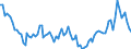 Altersklasse: 15 Jahre und mehr / Geschlecht: Insgesamt / Statistische Systematik der Wirtschaftszweige in der Europäischen Gemeinschaft (NACE Rev. 2): Insgesamt - alle NACE-Wirtschaftszweige / Internationale Standardklassifikation der Berufe 2008 (ISCO-08): Führungskräfte / Maßeinheit: Tausend Personen / Geopolitische Meldeeinheit: Rumänien