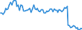 Altersklasse: 15 Jahre und mehr / Geschlecht: Insgesamt / Statistische Systematik der Wirtschaftszweige in der Europäischen Gemeinschaft (NACE Rev. 2): Insgesamt - alle NACE-Wirtschaftszweige / Internationale Standardklassifikation der Berufe 2008 (ISCO-08): Führungskräfte / Maßeinheit: Tausend Personen / Geopolitische Meldeeinheit: Slowenien