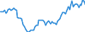 Altersklasse: 15 Jahre und mehr / Geschlecht: Insgesamt / Statistische Systematik der Wirtschaftszweige in der Europäischen Gemeinschaft (NACE Rev. 2): Insgesamt - alle NACE-Wirtschaftszweige / Internationale Standardklassifikation der Berufe 2008 (ISCO-08): Führungskräfte / Maßeinheit: Tausend Personen / Geopolitische Meldeeinheit: Slowakei