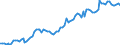 Altersklasse: 15 Jahre und mehr / Geschlecht: Insgesamt / Statistische Systematik der Wirtschaftszweige in der Europäischen Gemeinschaft (NACE Rev. 2): Insgesamt - alle NACE-Wirtschaftszweige / Internationale Standardklassifikation der Berufe 2008 (ISCO-08): Führungskräfte / Maßeinheit: Tausend Personen / Geopolitische Meldeeinheit: Schweden