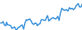 Altersklasse: 15 Jahre und mehr / Geschlecht: Insgesamt / Statistische Systematik der Wirtschaftszweige in der Europäischen Gemeinschaft (NACE Rev. 2): Insgesamt - alle NACE-Wirtschaftszweige / Internationale Standardklassifikation der Berufe 2008 (ISCO-08): Führungskräfte / Maßeinheit: Tausend Personen / Geopolitische Meldeeinheit: Island