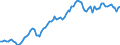 Altersklasse: 15 Jahre und mehr / Geschlecht: Insgesamt / Statistische Systematik der Wirtschaftszweige in der Europäischen Gemeinschaft (NACE Rev. 2): Insgesamt - alle NACE-Wirtschaftszweige / Internationale Standardklassifikation der Berufe 2008 (ISCO-08): Führungskräfte / Maßeinheit: Tausend Personen / Geopolitische Meldeeinheit: Norwegen