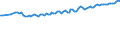 Altersklasse: 15 Jahre und mehr / Geschlecht: Insgesamt / Statistische Systematik der Wirtschaftszweige in der Europäischen Gemeinschaft (NACE Rev. 2): Insgesamt - alle NACE-Wirtschaftszweige / Internationale Standardklassifikation der Berufe 2008 (ISCO-08): Führungskräfte / Maßeinheit: Tausend Personen / Geopolitische Meldeeinheit: Schweiz