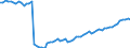 Altersklasse: 15 Jahre und mehr / Geschlecht: Insgesamt / Statistische Systematik der Wirtschaftszweige in der Europäischen Gemeinschaft (NACE Rev. 2): Insgesamt - alle NACE-Wirtschaftszweige / Internationale Standardklassifikation der Berufe 2008 (ISCO-08): Führungskräfte / Maßeinheit: Tausend Personen / Geopolitische Meldeeinheit: United Kingdom