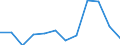 Altersklasse: 15 Jahre und mehr / Geschlecht: Insgesamt / Statistische Systematik der Wirtschaftszweige in der Europäischen Gemeinschaft (NACE Rev. 2): Insgesamt - alle NACE-Wirtschaftszweige / Internationale Standardklassifikation der Berufe 2008 (ISCO-08): Führungskräfte / Maßeinheit: Tausend Personen / Geopolitische Meldeeinheit: Bosnien und Herzegowina