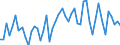 Altersklasse: 15 Jahre und mehr / Geschlecht: Insgesamt / Statistische Systematik der Wirtschaftszweige in der Europäischen Gemeinschaft (NACE Rev. 2): Insgesamt - alle NACE-Wirtschaftszweige / Internationale Standardklassifikation der Berufe 2008 (ISCO-08): Führungskräfte / Maßeinheit: Tausend Personen / Geopolitische Meldeeinheit: Montenegro