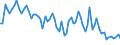 Altersklasse: 15 Jahre und mehr / Geschlecht: Insgesamt / Statistische Systematik der Wirtschaftszweige in der Europäischen Gemeinschaft (NACE Rev. 2): Insgesamt - alle NACE-Wirtschaftszweige / Internationale Standardklassifikation der Berufe 2008 (ISCO-08): Führungskräfte / Maßeinheit: Tausend Personen / Geopolitische Meldeeinheit: Nordmazedonien