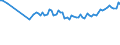 Altersklasse: 15 Jahre und mehr / Geschlecht: Insgesamt / Statistische Systematik der Wirtschaftszweige in der Europäischen Gemeinschaft (NACE Rev. 2): Insgesamt - alle NACE-Wirtschaftszweige / Internationale Standardklassifikation der Berufe 2008 (ISCO-08): Führungskräfte / Maßeinheit: Tausend Personen / Geopolitische Meldeeinheit: Serbien