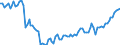 Altersklasse: 15 Jahre und mehr / Geschlecht: Insgesamt / Statistische Systematik der Wirtschaftszweige in der Europäischen Gemeinschaft (NACE Rev. 2): Insgesamt - alle NACE-Wirtschaftszweige / Internationale Standardklassifikation der Berufe 2008 (ISCO-08): Führungskräfte / Maßeinheit: Tausend Personen / Geopolitische Meldeeinheit: Türkei