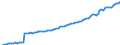 Altersklasse: 15 Jahre und mehr / Geschlecht: Insgesamt / Statistische Systematik der Wirtschaftszweige in der Europäischen Gemeinschaft (NACE Rev. 2): Insgesamt - alle NACE-Wirtschaftszweige / Internationale Standardklassifikation der Berufe 2008 (ISCO-08): Akademische Berufe / Maßeinheit: Tausend Personen / Geopolitische Meldeeinheit: Europäische Union - 27 Länder (ab 2020)