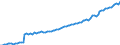 Altersklasse: 15 Jahre und mehr / Geschlecht: Insgesamt / Statistische Systematik der Wirtschaftszweige in der Europäischen Gemeinschaft (NACE Rev. 2): Insgesamt - alle NACE-Wirtschaftszweige / Internationale Standardklassifikation der Berufe 2008 (ISCO-08): Akademische Berufe / Maßeinheit: Tausend Personen / Geopolitische Meldeeinheit: Euroraum - 20 Länder (ab 2023)