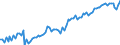 Altersklasse: 15 Jahre und mehr / Geschlecht: Insgesamt / Statistische Systematik der Wirtschaftszweige in der Europäischen Gemeinschaft (NACE Rev. 2): Insgesamt - alle NACE-Wirtschaftszweige / Internationale Standardklassifikation der Berufe 2008 (ISCO-08): Akademische Berufe / Maßeinheit: Tausend Personen / Geopolitische Meldeeinheit: Belgien