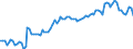 Altersklasse: 15 Jahre und mehr / Geschlecht: Insgesamt / Statistische Systematik der Wirtschaftszweige in der Europäischen Gemeinschaft (NACE Rev. 2): Insgesamt - alle NACE-Wirtschaftszweige / Internationale Standardklassifikation der Berufe 2008 (ISCO-08): Akademische Berufe / Maßeinheit: Tausend Personen / Geopolitische Meldeeinheit: Bulgarien