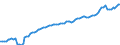 Altersklasse: 15 Jahre und mehr / Geschlecht: Insgesamt / Statistische Systematik der Wirtschaftszweige in der Europäischen Gemeinschaft (NACE Rev. 2): Insgesamt - alle NACE-Wirtschaftszweige / Internationale Standardklassifikation der Berufe 2008 (ISCO-08): Akademische Berufe / Maßeinheit: Tausend Personen / Geopolitische Meldeeinheit: Tschechien