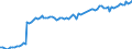 Altersklasse: 15 Jahre und mehr / Geschlecht: Insgesamt / Statistische Systematik der Wirtschaftszweige in der Europäischen Gemeinschaft (NACE Rev. 2): Insgesamt - alle NACE-Wirtschaftszweige / Internationale Standardklassifikation der Berufe 2008 (ISCO-08): Akademische Berufe / Maßeinheit: Tausend Personen / Geopolitische Meldeeinheit: Dänemark