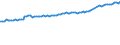 Altersklasse: 15 Jahre und mehr / Geschlecht: Insgesamt / Statistische Systematik der Wirtschaftszweige in der Europäischen Gemeinschaft (NACE Rev. 2): Insgesamt - alle NACE-Wirtschaftszweige / Internationale Standardklassifikation der Berufe 2008 (ISCO-08): Akademische Berufe / Maßeinheit: Tausend Personen / Geopolitische Meldeeinheit: Deutschland