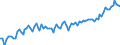 Altersklasse: 15 Jahre und mehr / Geschlecht: Insgesamt / Statistische Systematik der Wirtschaftszweige in der Europäischen Gemeinschaft (NACE Rev. 2): Insgesamt - alle NACE-Wirtschaftszweige / Internationale Standardklassifikation der Berufe 2008 (ISCO-08): Akademische Berufe / Maßeinheit: Tausend Personen / Geopolitische Meldeeinheit: Estland