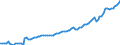 Altersklasse: 15 Jahre und mehr / Geschlecht: Insgesamt / Statistische Systematik der Wirtschaftszweige in der Europäischen Gemeinschaft (NACE Rev. 2): Insgesamt - alle NACE-Wirtschaftszweige / Internationale Standardklassifikation der Berufe 2008 (ISCO-08): Akademische Berufe / Maßeinheit: Tausend Personen / Geopolitische Meldeeinheit: Irland