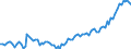 Altersklasse: 15 Jahre und mehr / Geschlecht: Insgesamt / Statistische Systematik der Wirtschaftszweige in der Europäischen Gemeinschaft (NACE Rev. 2): Insgesamt - alle NACE-Wirtschaftszweige / Internationale Standardklassifikation der Berufe 2008 (ISCO-08): Akademische Berufe / Maßeinheit: Tausend Personen / Geopolitische Meldeeinheit: Griechenland